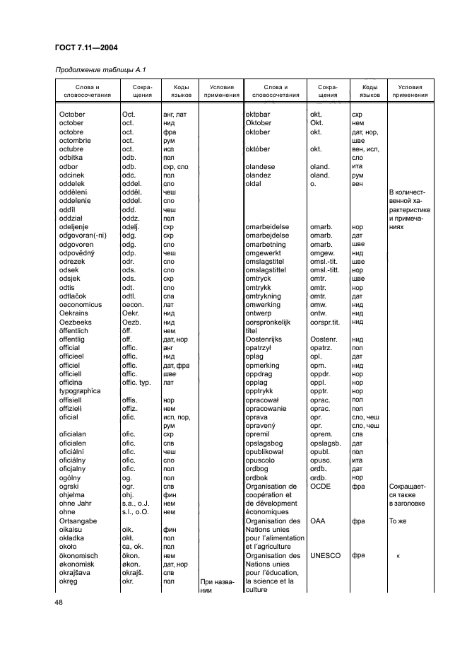 ГОСТ 7.11-2004