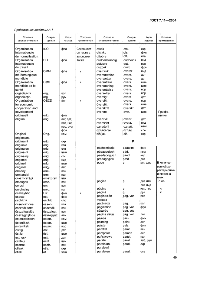 ГОСТ 7.11-2004