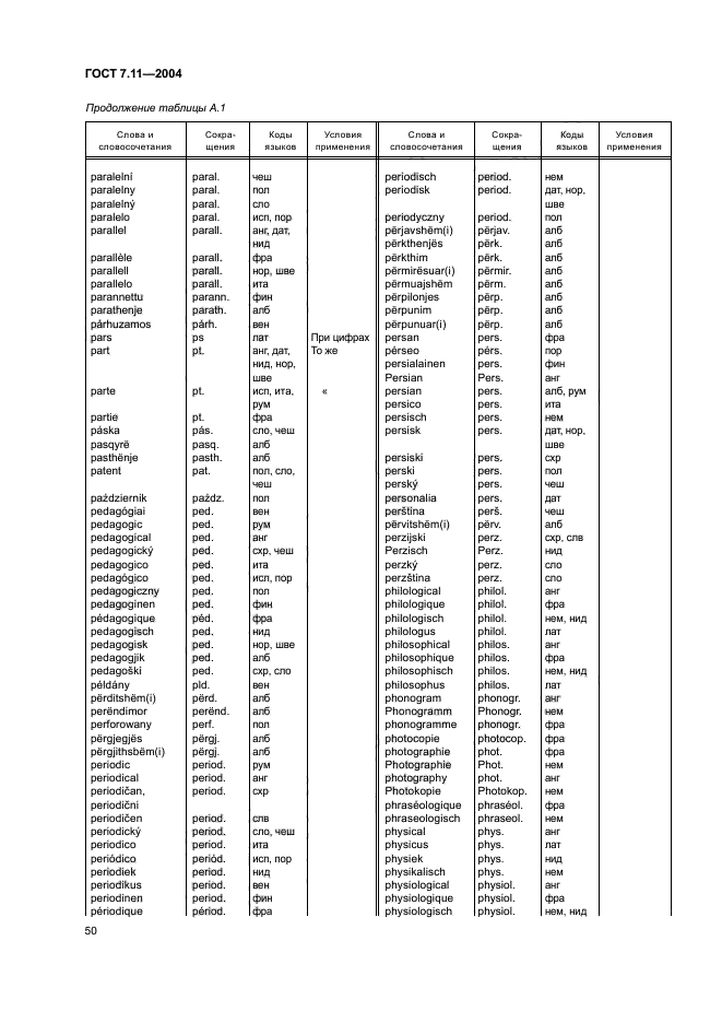 ГОСТ 7.11-2004