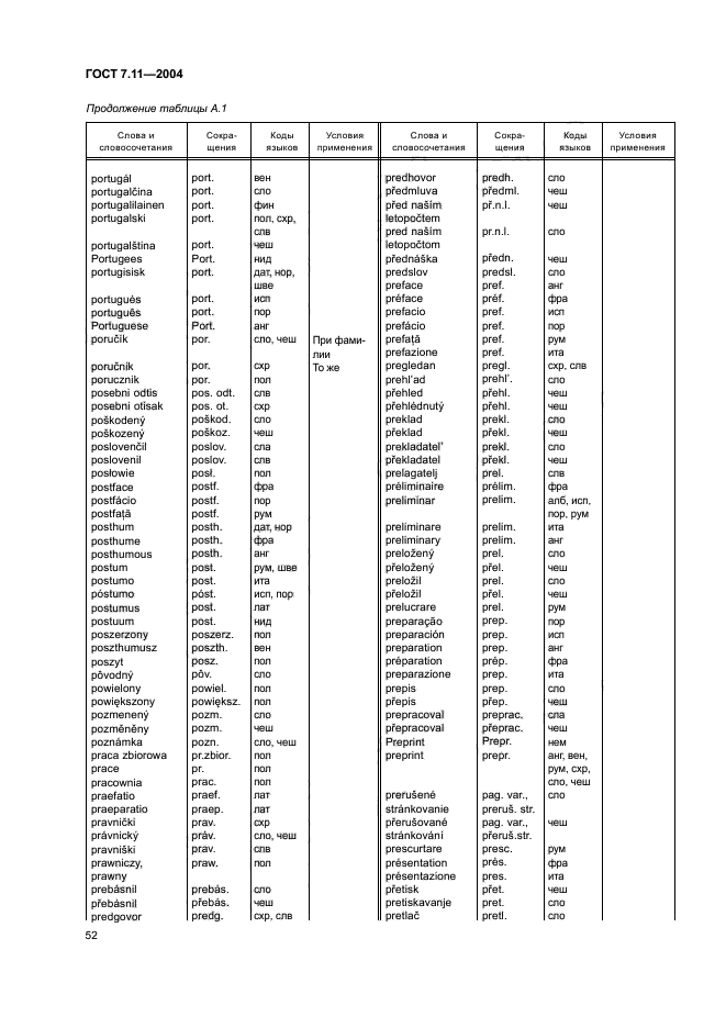 ГОСТ 7.11-2004