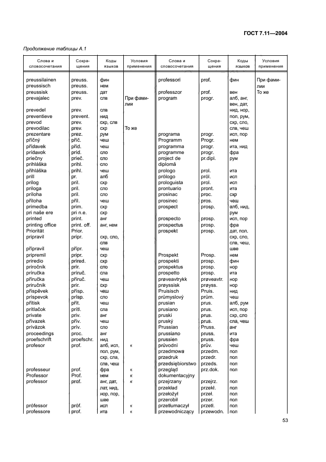 ГОСТ 7.11-2004