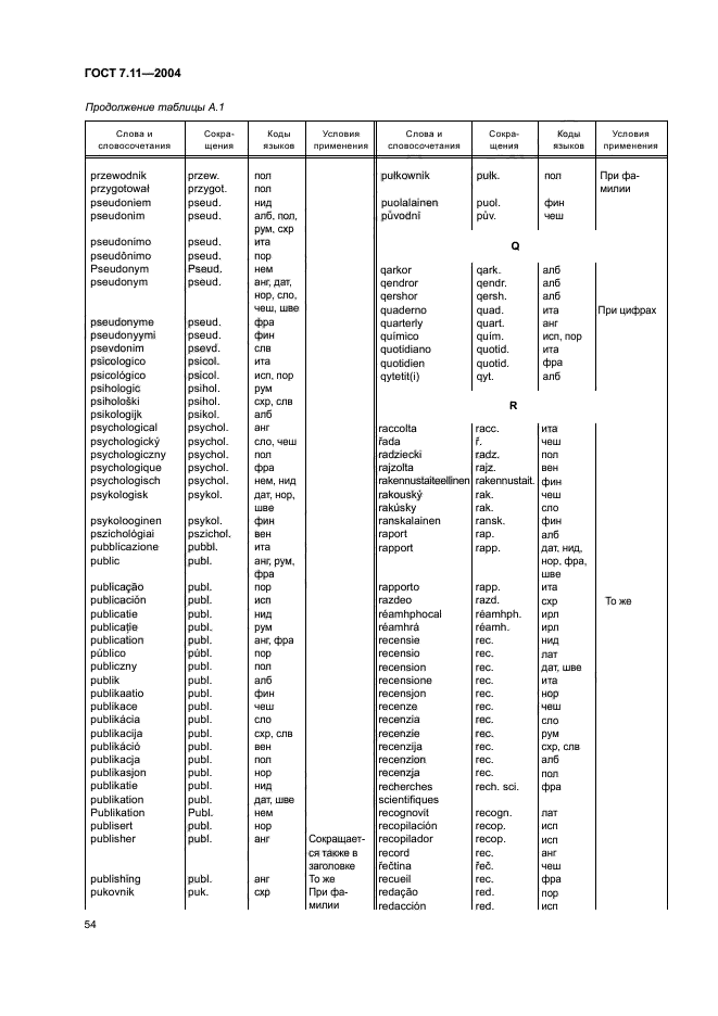 ГОСТ 7.11-2004