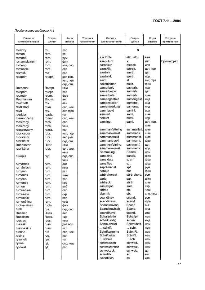 ГОСТ 7.11-2004