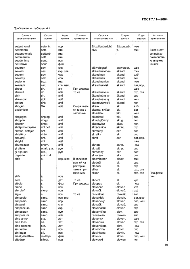 ГОСТ 7.11-2004