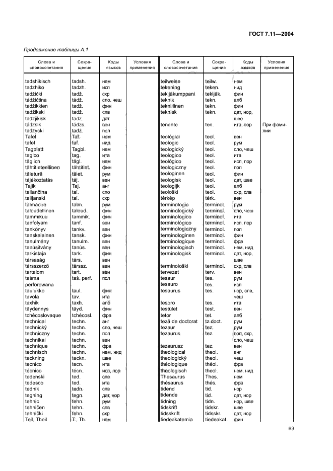 ГОСТ 7.11-2004