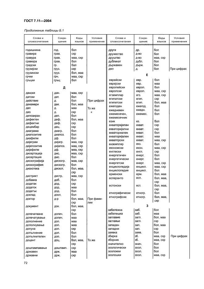 ГОСТ 7.11-2004