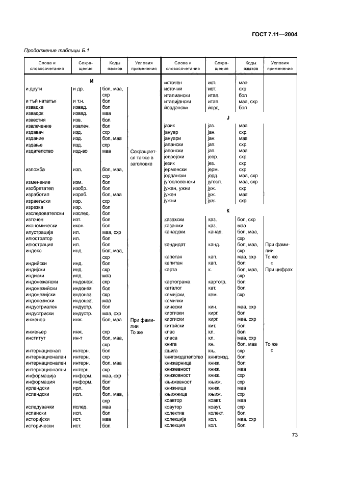 ГОСТ 7.11-2004