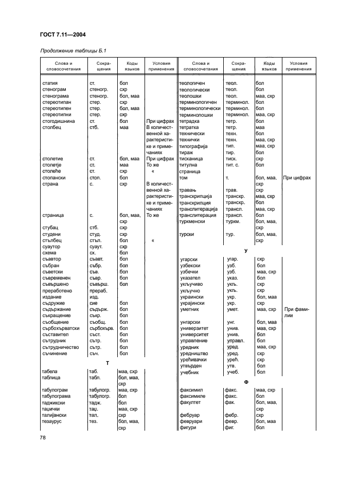 ГОСТ 7.11-2004