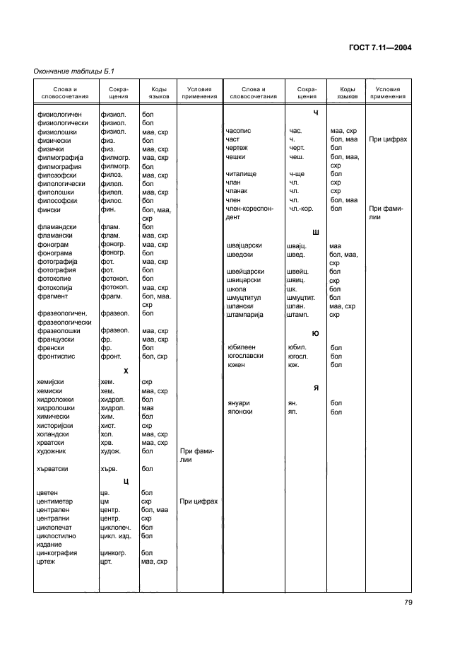 ГОСТ 7.11-2004