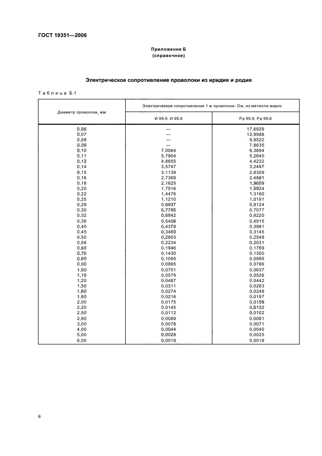 ГОСТ 19351-2006