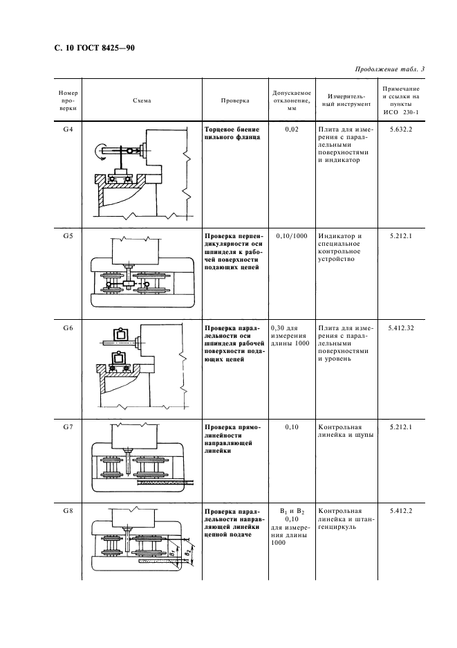 ГОСТ 8425-90