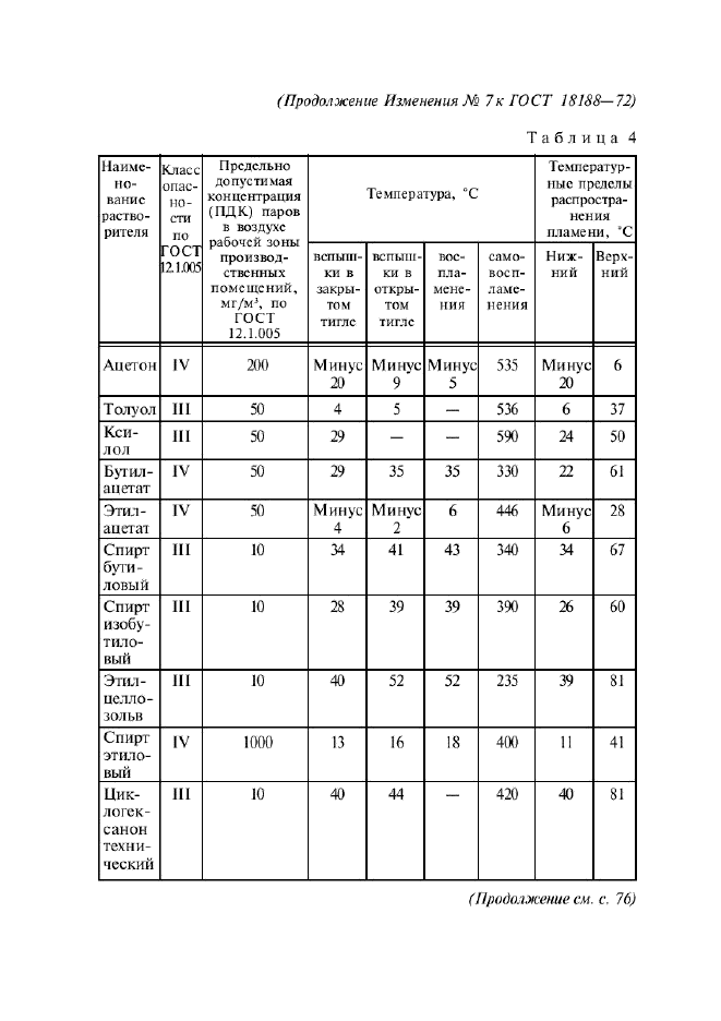 ГОСТ 18188-72