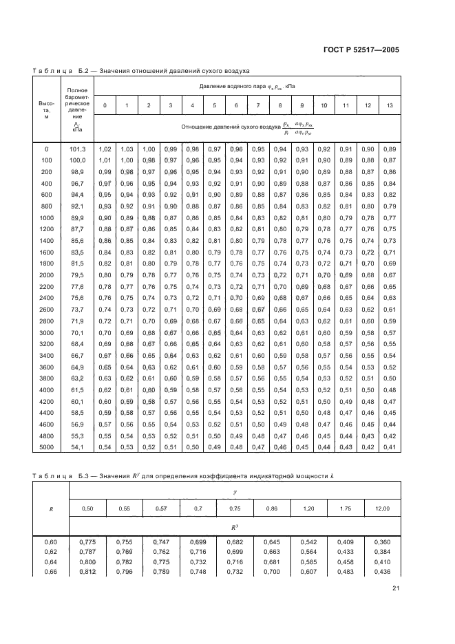 ГОСТ Р 52517-2005