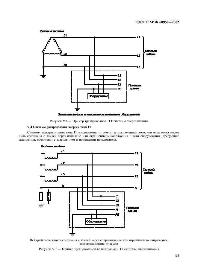 ГОСТ Р МЭК 60950-2002