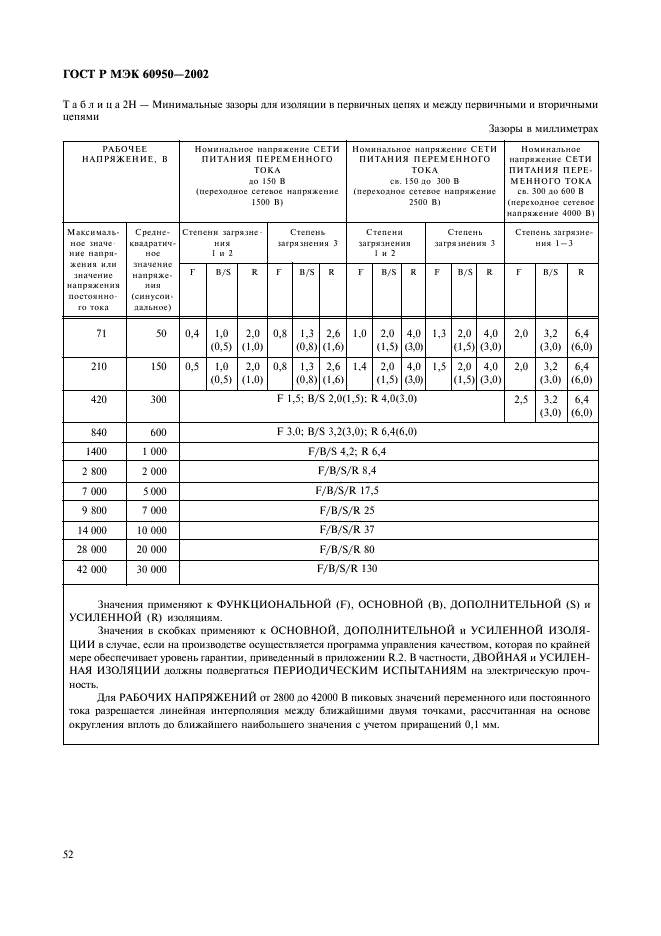 ГОСТ Р МЭК 60950-2002