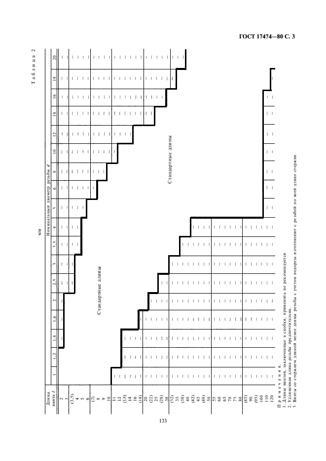 ГОСТ 17474-80