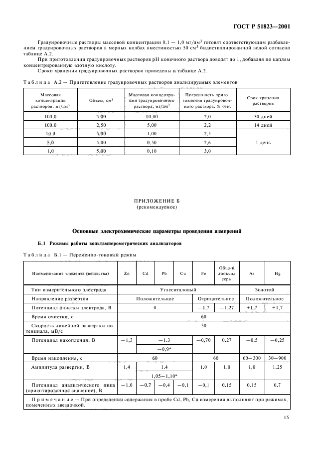 ГОСТ Р 51823-2001