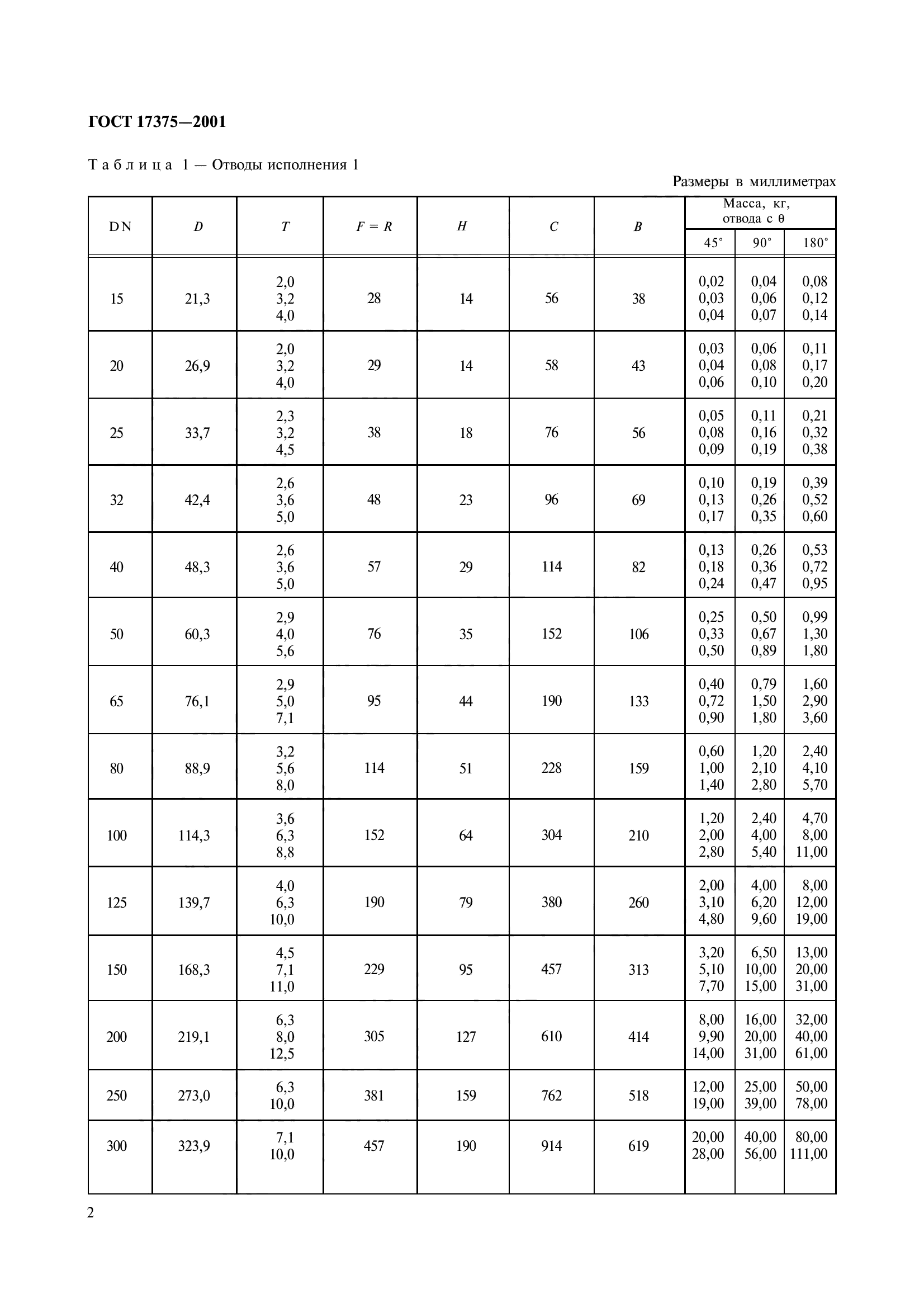 ГОСТ 17375-2001