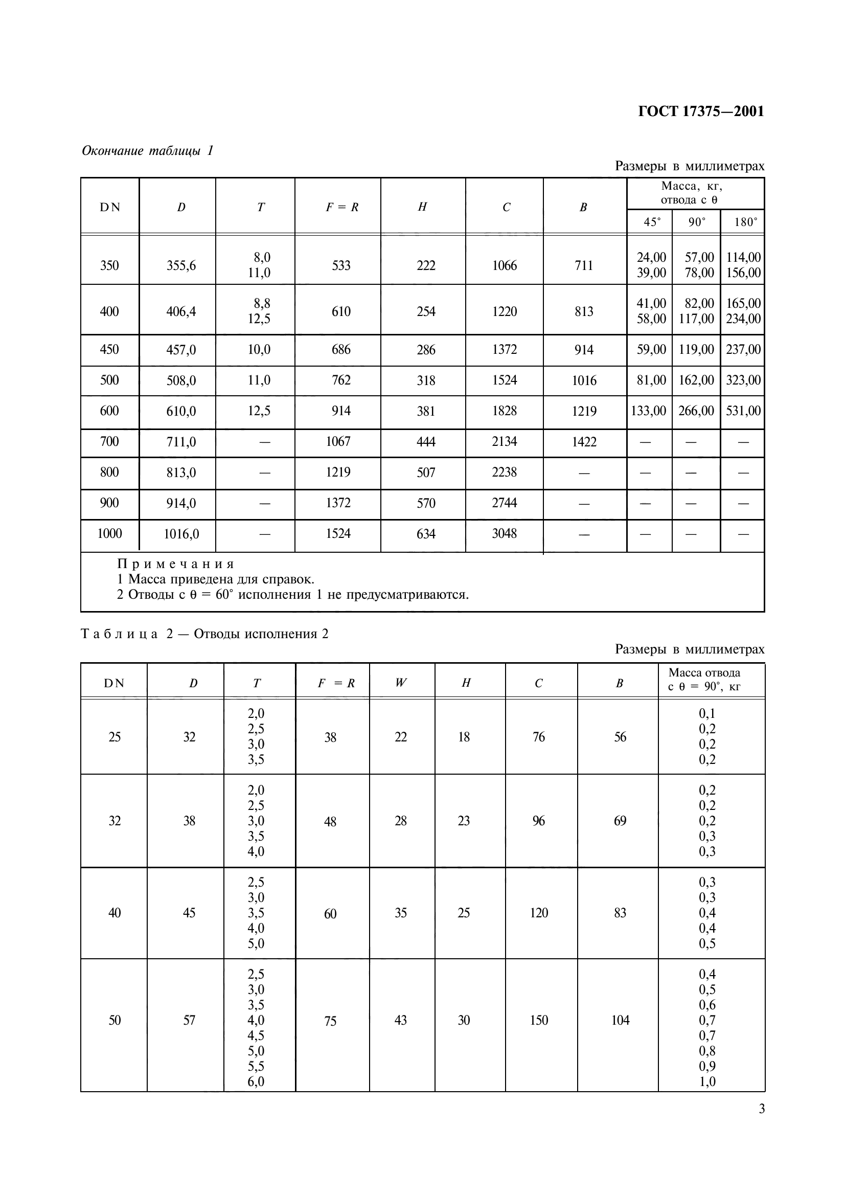 ГОСТ 17375-2001