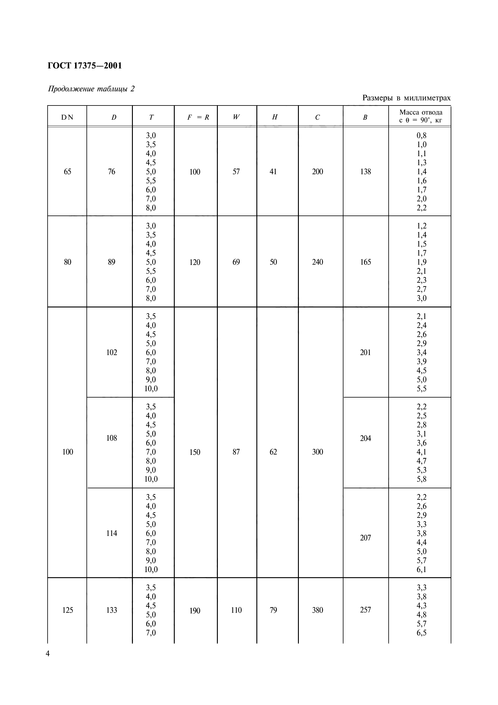 ГОСТ 17375-2001