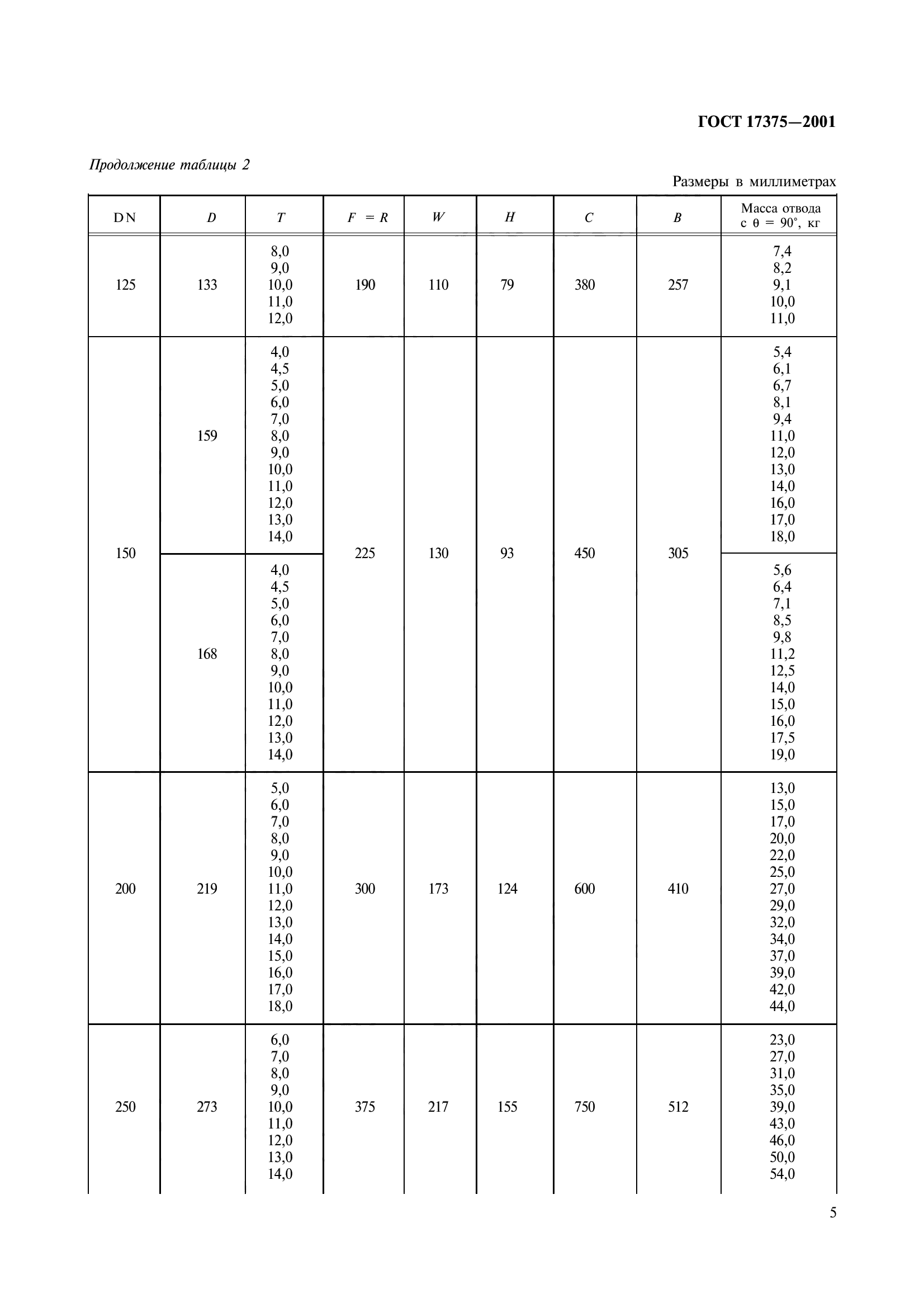 ГОСТ 17375-2001