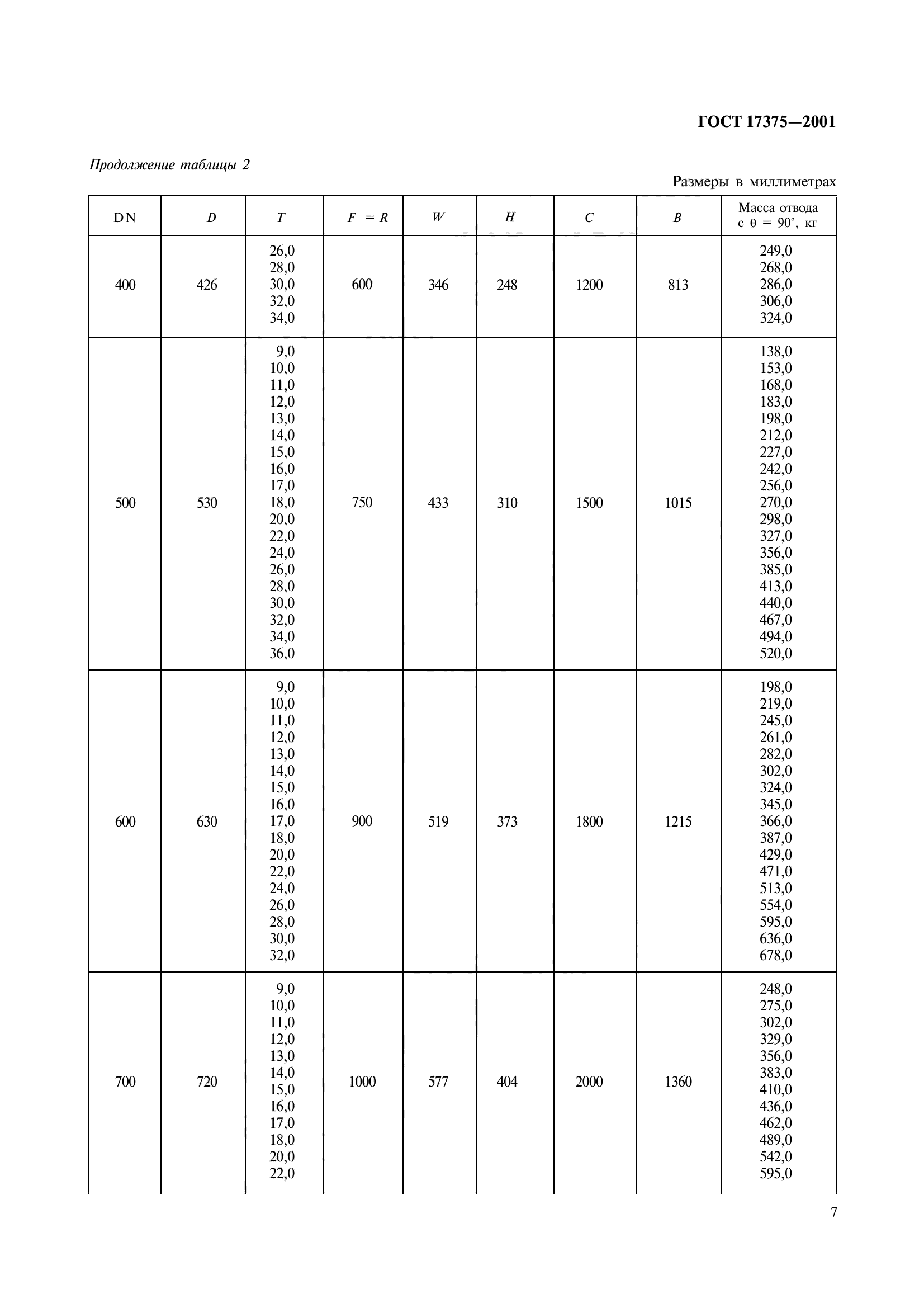 ГОСТ 17375-2001