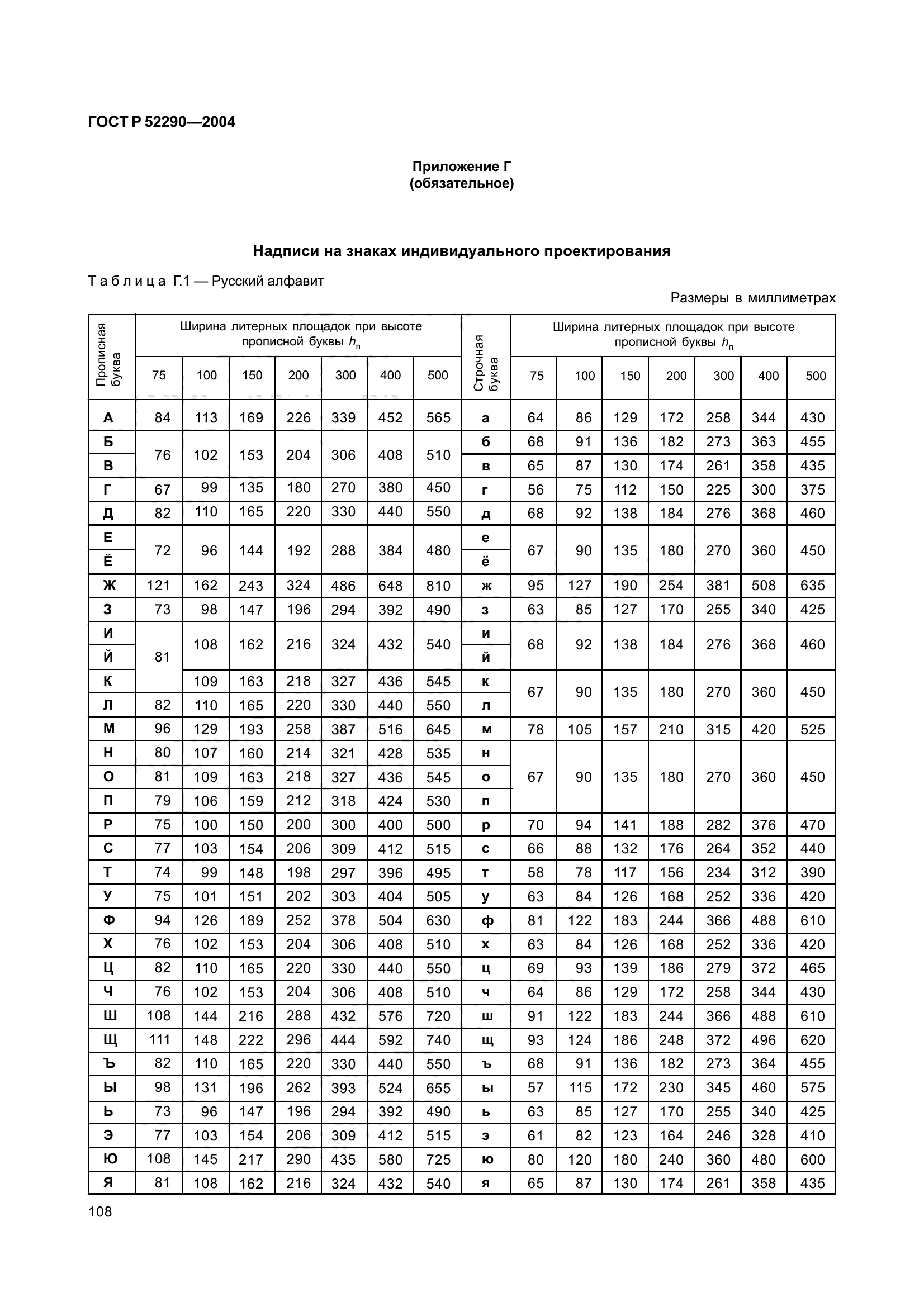 ГОСТ Р 52290-2004