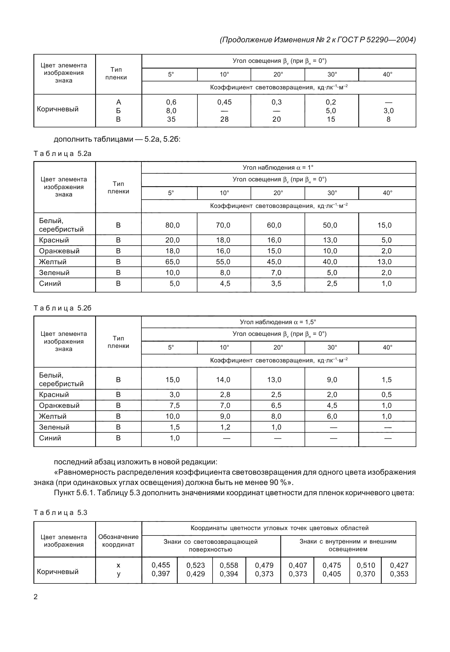 ГОСТ Р 52290-2004