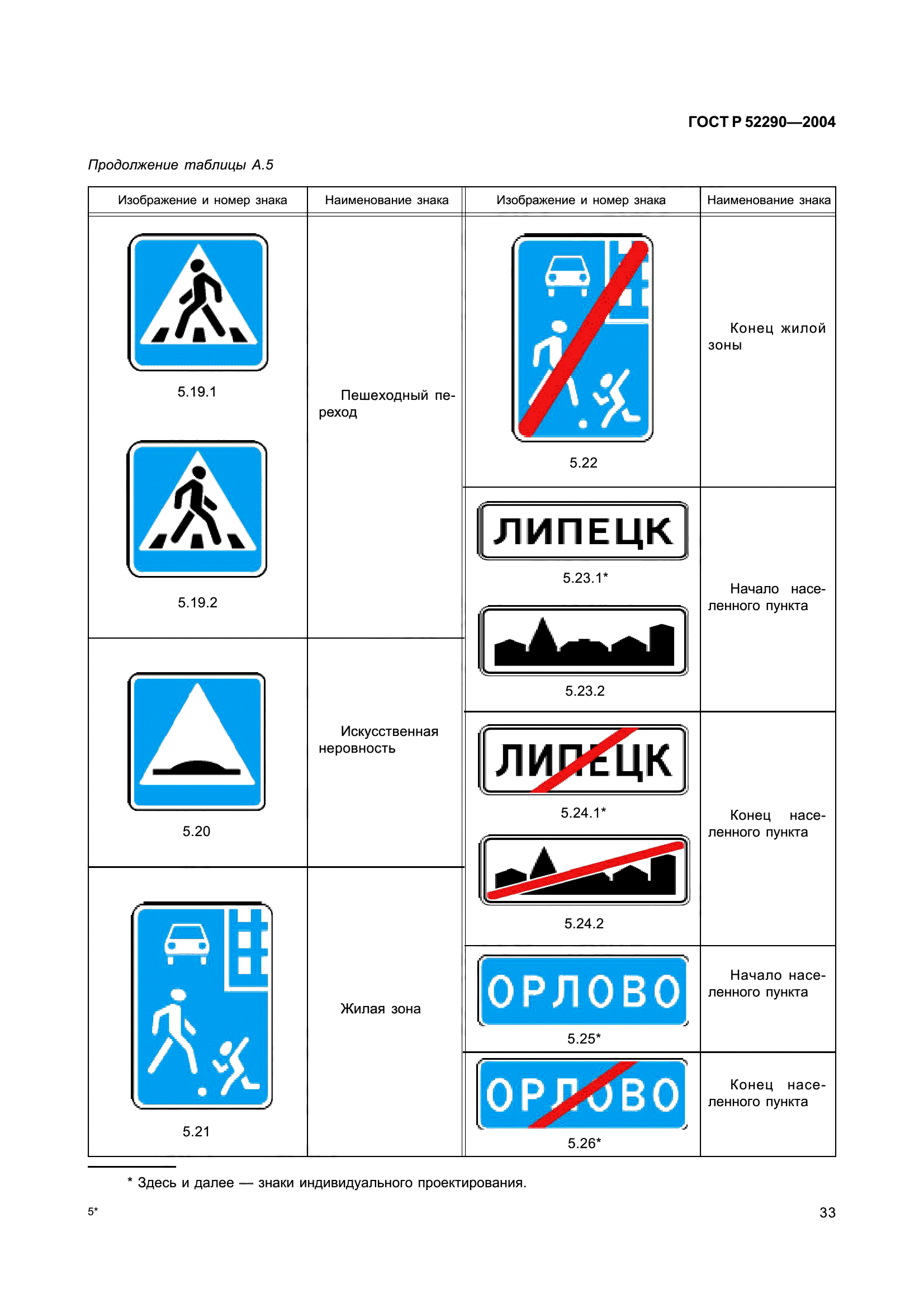 ГОСТ Р 52290-2004