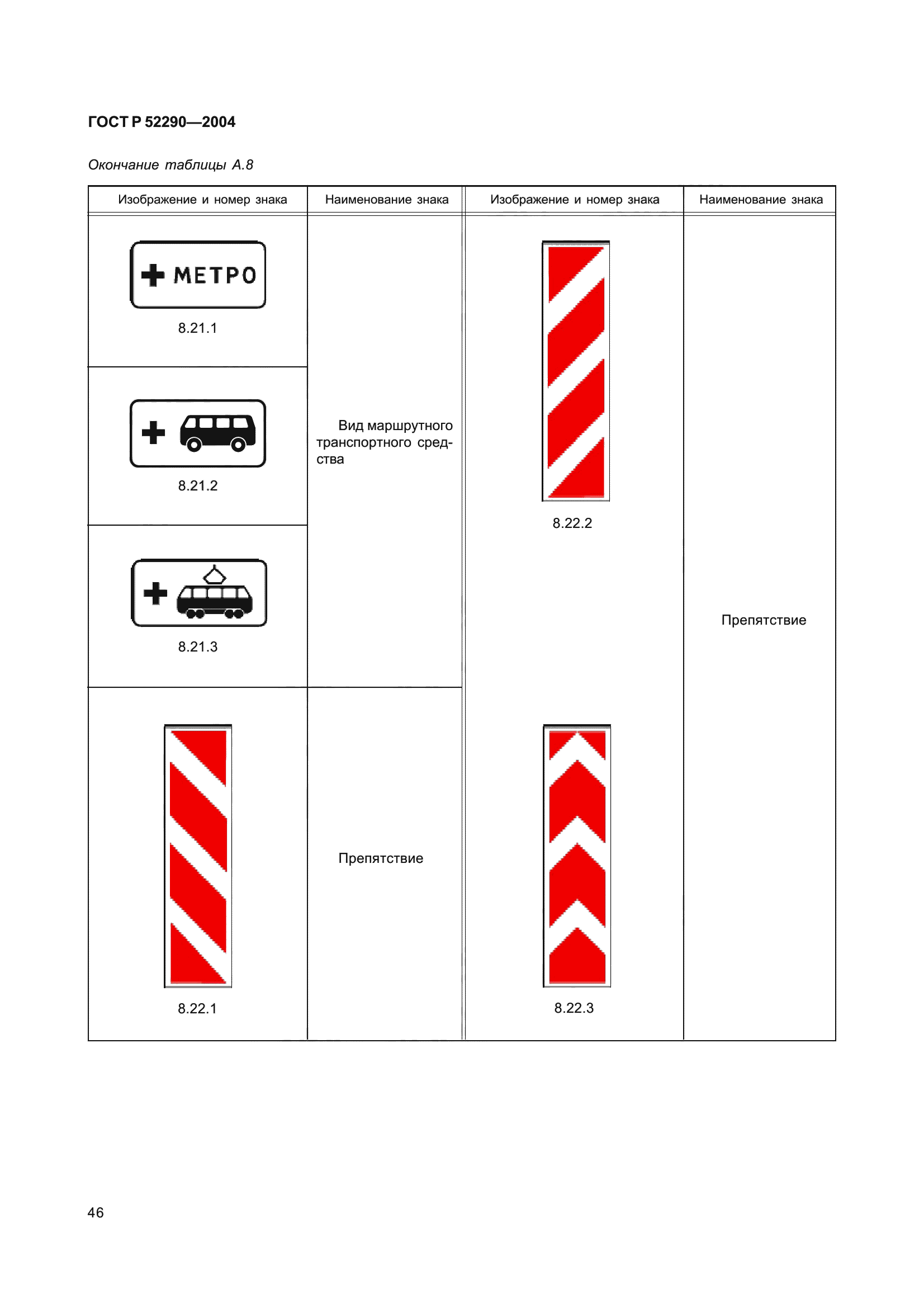 ГОСТ Р 52290-2004