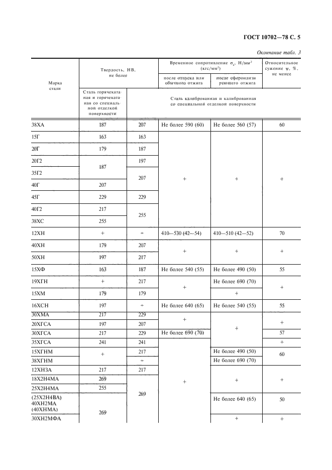 ГОСТ 10702-78