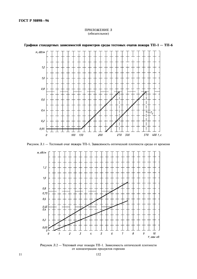 ГОСТ Р 50898-96