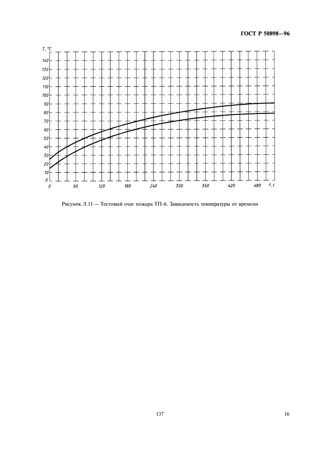 ГОСТ Р 50898-96