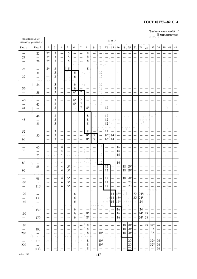 ГОСТ 10177-82