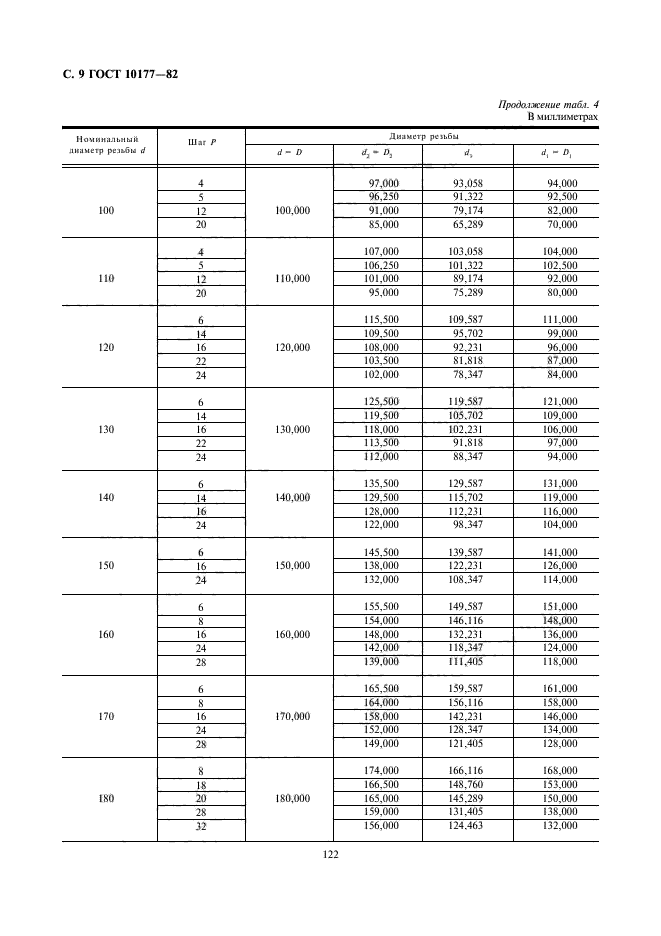 ГОСТ 10177-82