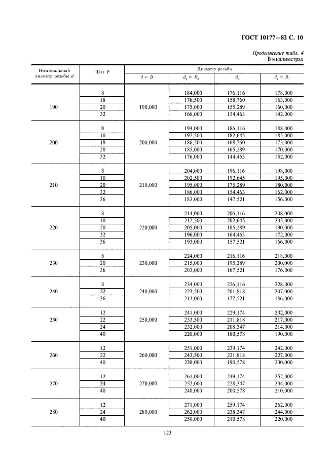 ГОСТ 10177-82