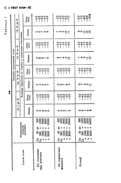 ГОСТ 12169-82