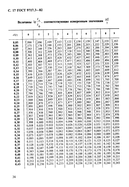 ГОСТ 9717.3-82