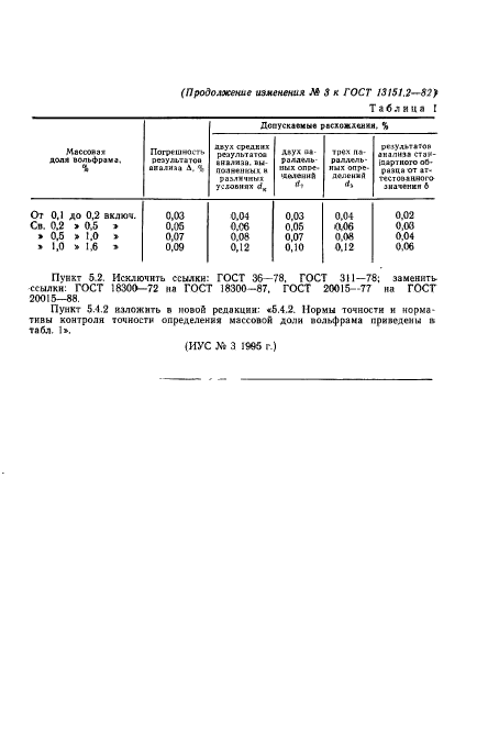 ГОСТ 13151.2-82