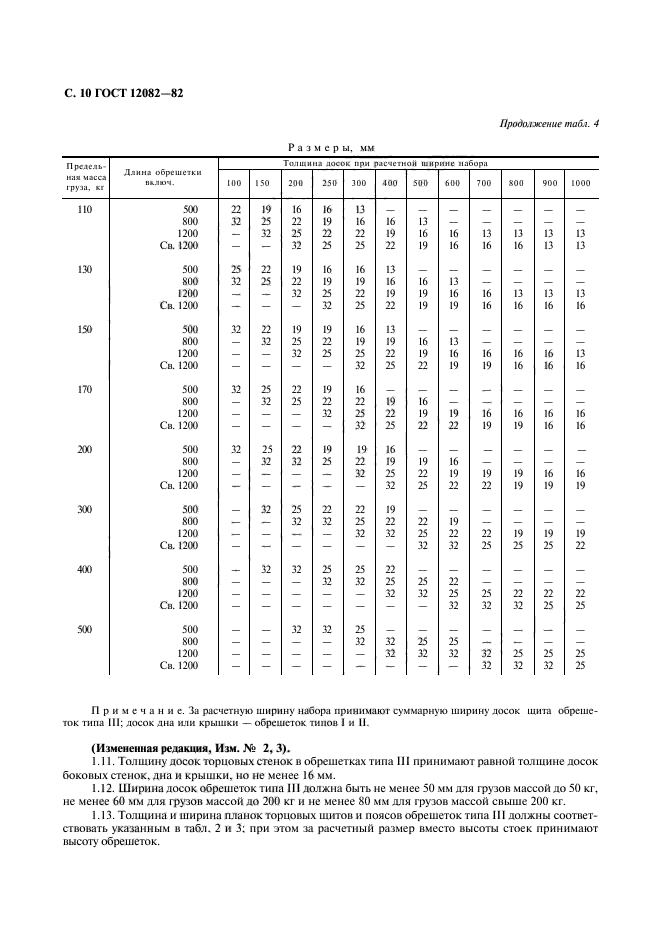 ГОСТ 12082-82