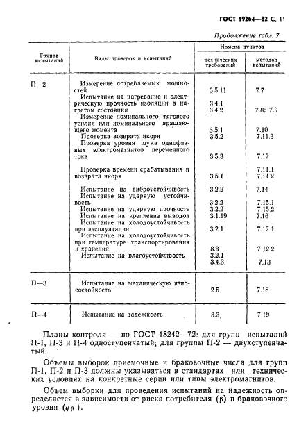 ГОСТ 19264-82