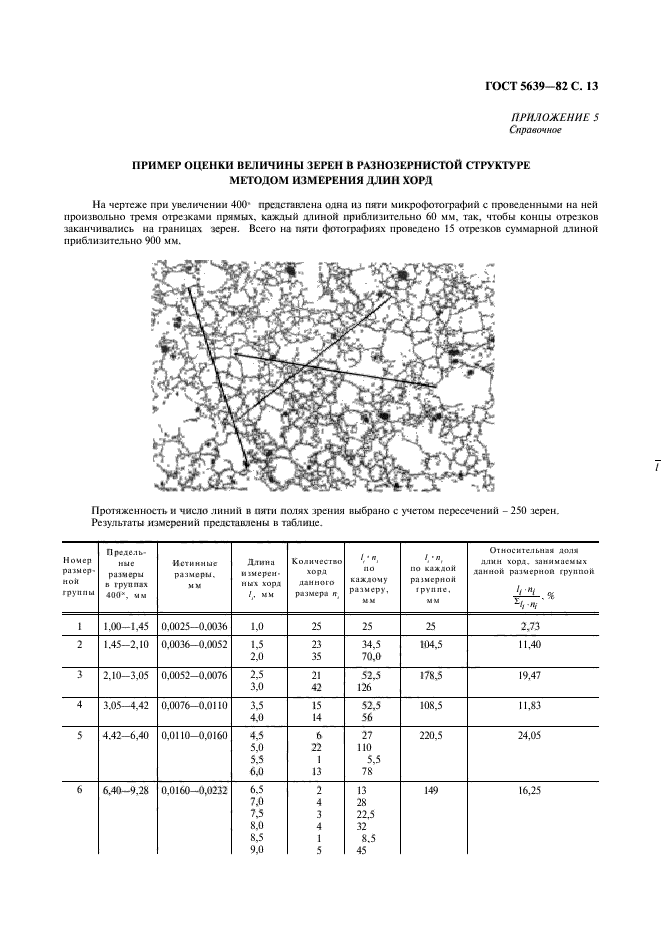 ГОСТ 5639-82