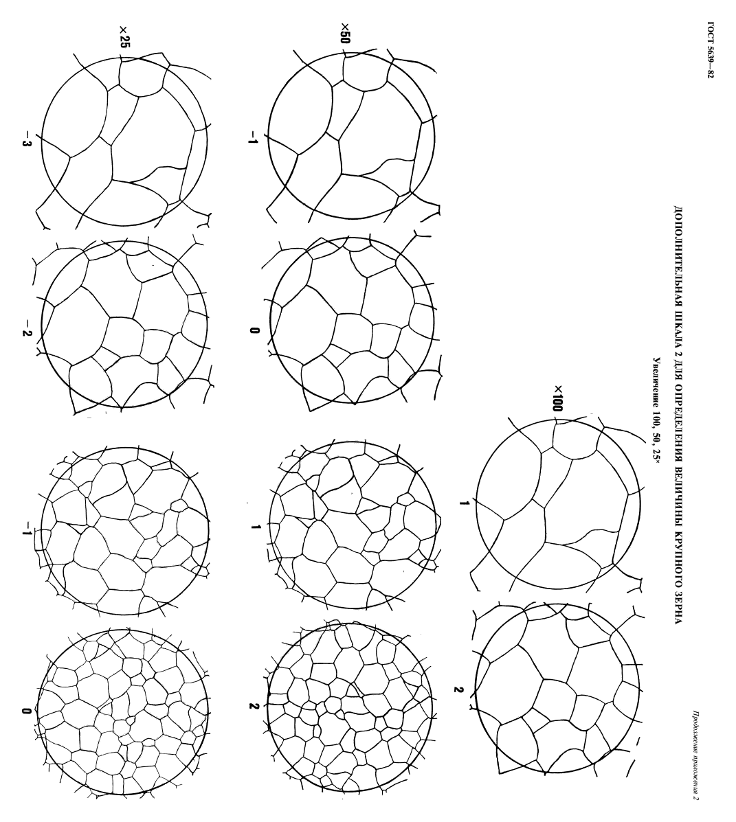 ГОСТ 5639-82