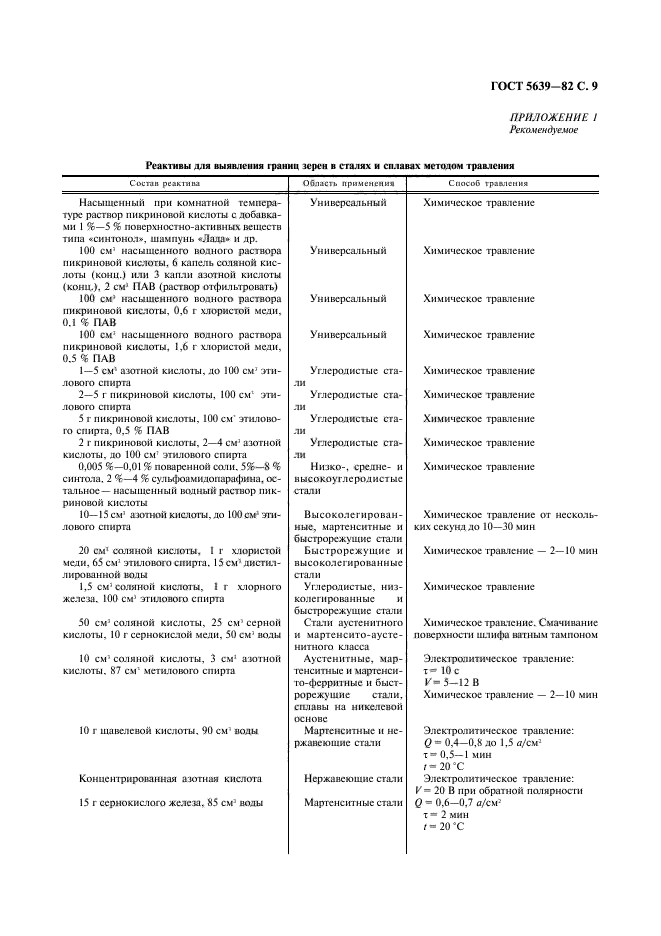 ГОСТ 5639-82