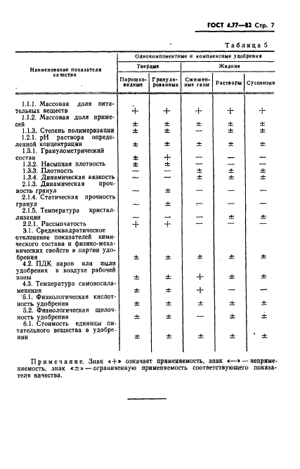 ГОСТ 4.77-82