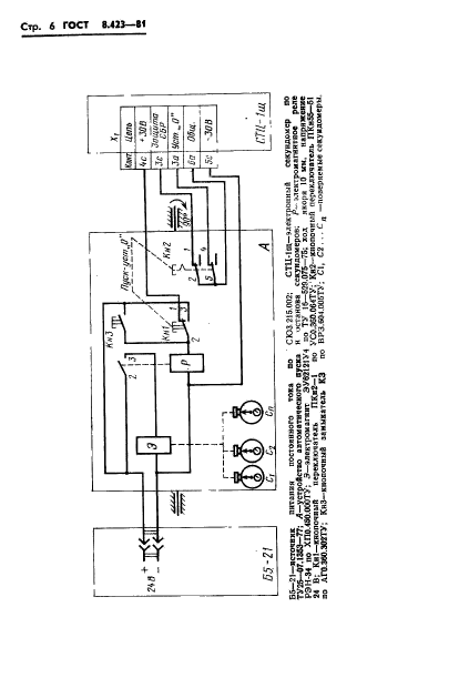 ГОСТ 8.423-81
