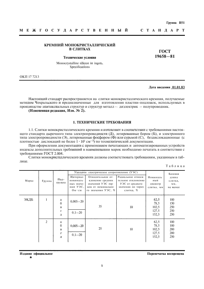 ГОСТ 19658-81