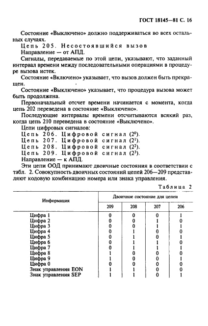 ГОСТ 18145-81