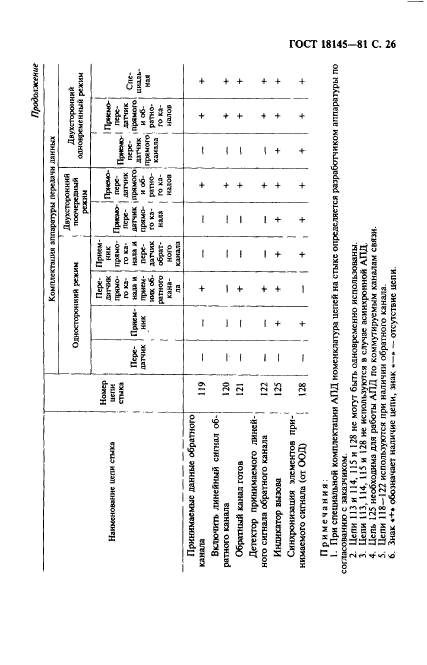 ГОСТ 18145-81