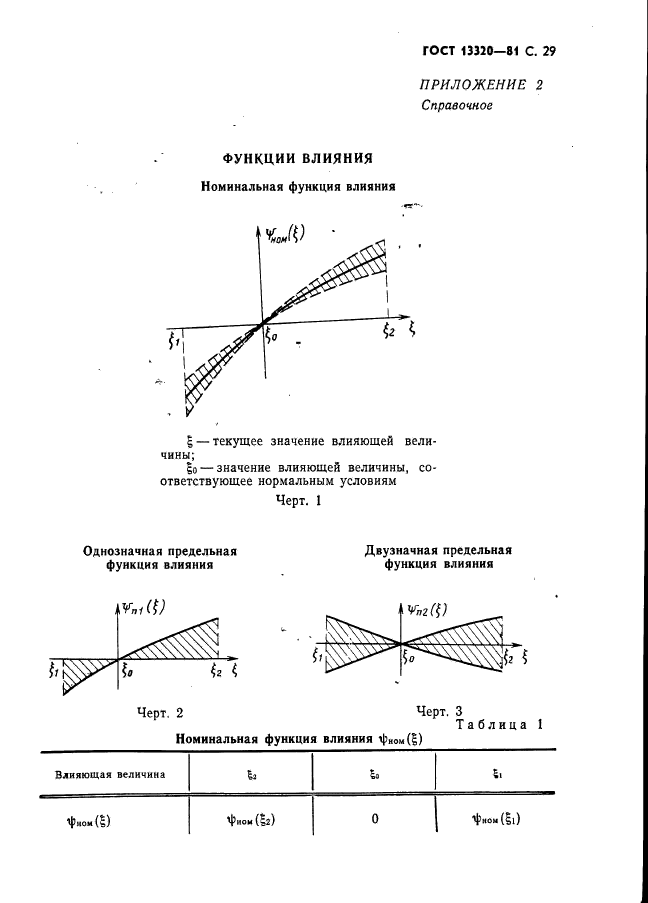 ГОСТ 13320-81